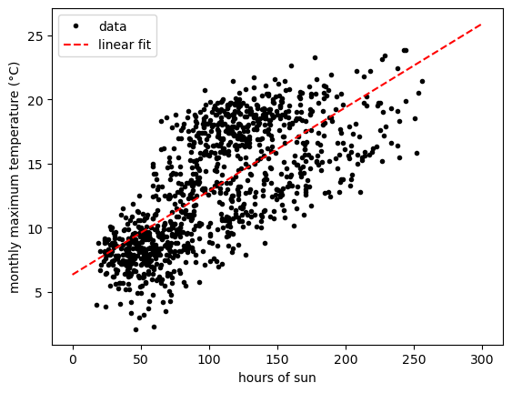 ../../../_images/regression_15_1.png