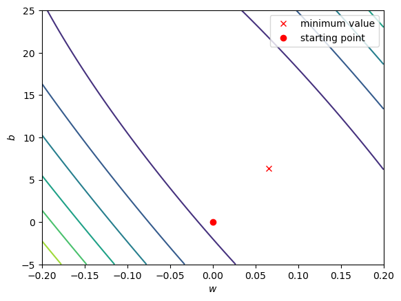 ../../../_images/regression_45_1.png