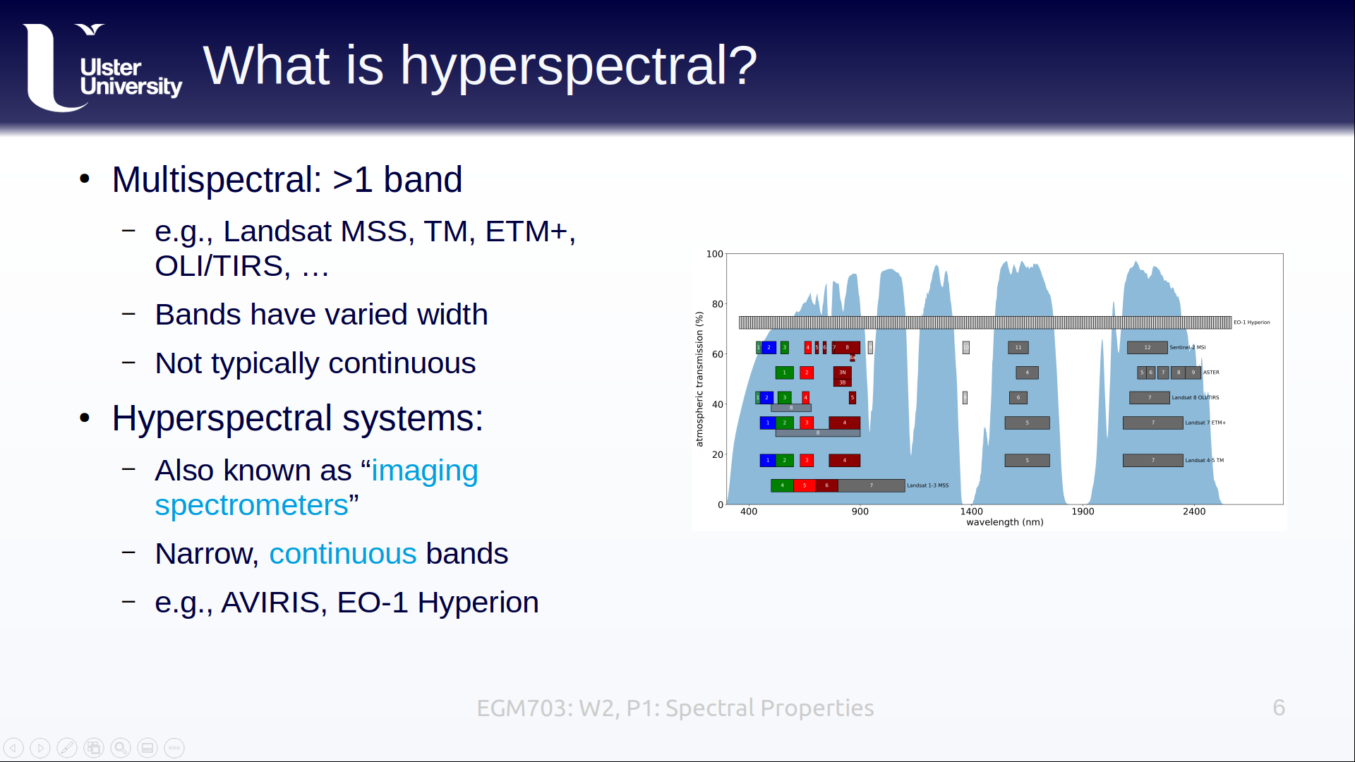 week 2 lectures on hyperspectral remote sensing