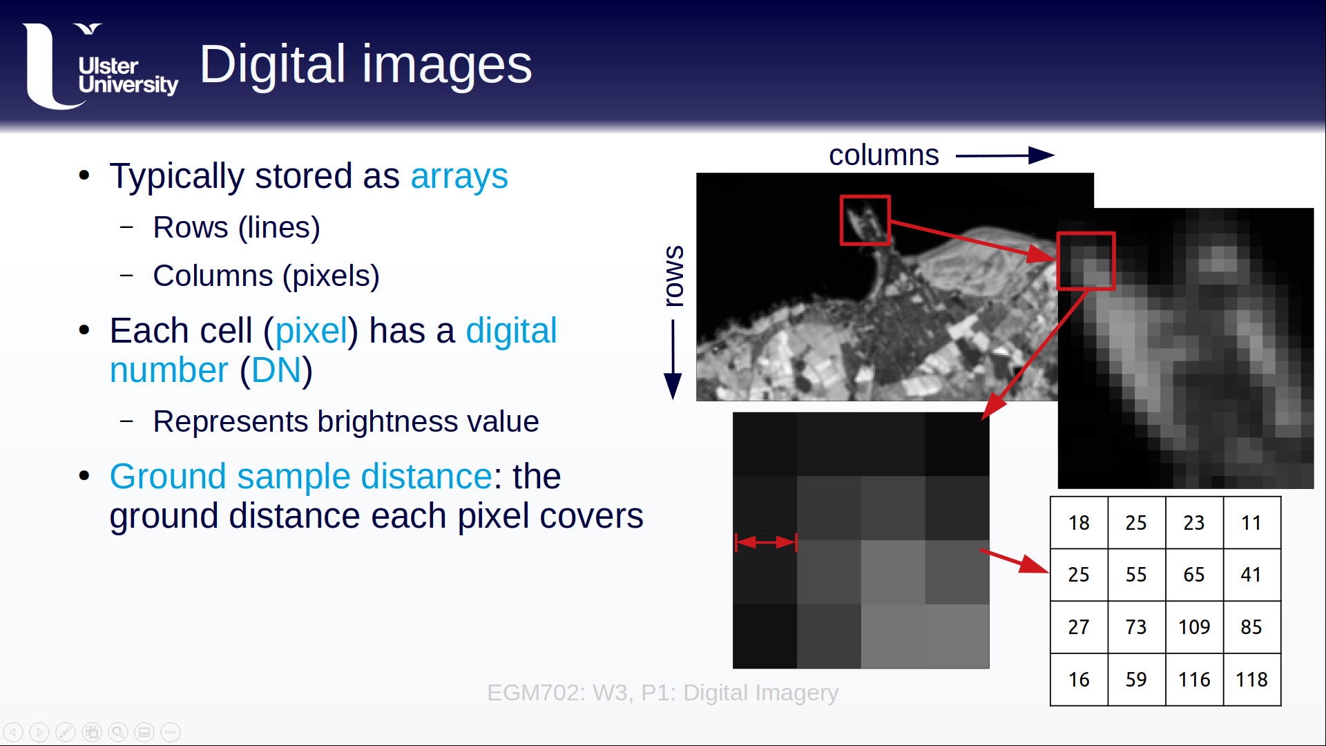 a slide explaining how digital images are stored